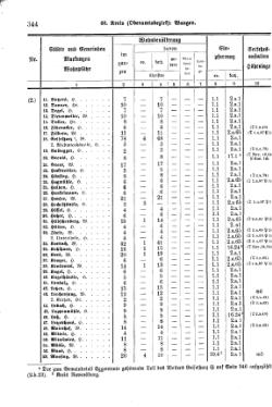 Wuerttemberg-Staatshandbuch-1936.djvu