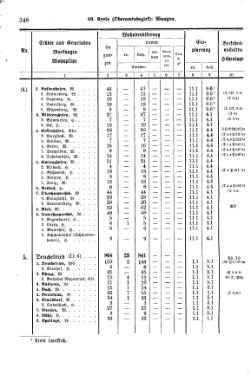 Wuerttemberg-Staatshandbuch-1936.djvu