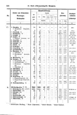 Wuerttemberg-Staatshandbuch-1936.djvu