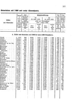 Wuerttemberg-Staatshandbuch-1936.djvu