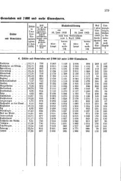 Wuerttemberg-Staatshandbuch-1936.djvu