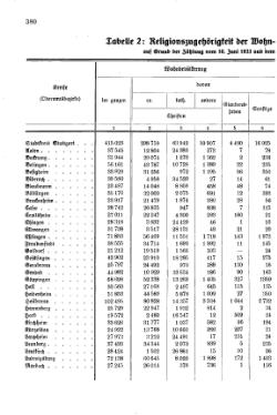 Wuerttemberg-Staatshandbuch-1936.djvu