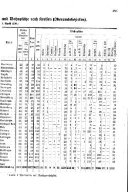 Wuerttemberg-Staatshandbuch-1936.djvu