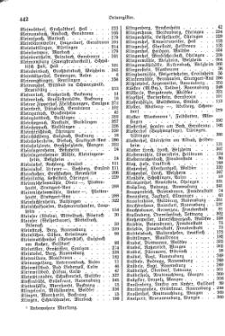 Wuerttemberg-Staatshandbuch-1936.djvu