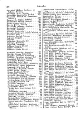 Wuerttemberg-Staatshandbuch-1936.djvu