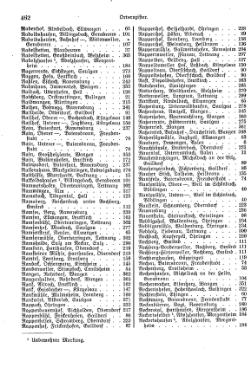 Wuerttemberg-Staatshandbuch-1936.djvu