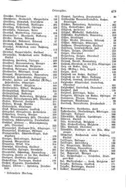 Wuerttemberg-Staatshandbuch-1936.djvu