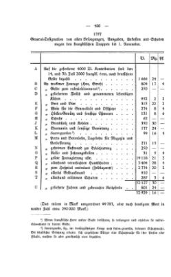 Herforder Chronik 1910.djvu