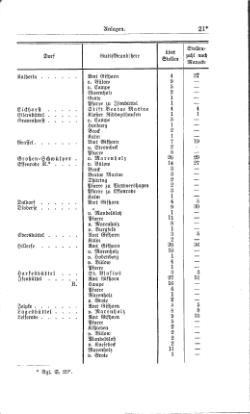 Grundherrschaft-nw-dland.djvu