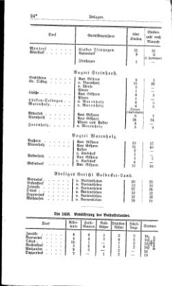 Grundherrschaft-nw-dland.djvu