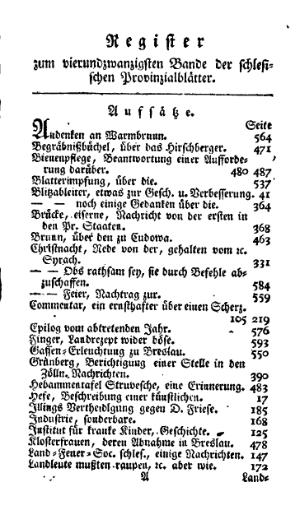 Schlesische Provinzialblätter Register Band 24.djvu
