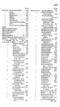 Bremen-Staatshandbuch-1908.djvu