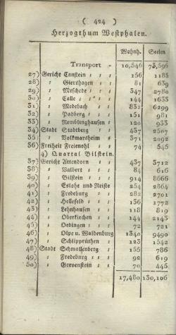 Darmstadt AB 1805.djvu