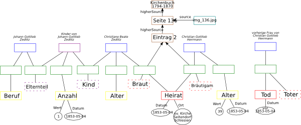 Gdm diagram 02.svg