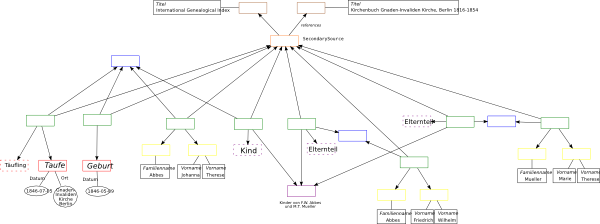 Gdm diagram 03.svg