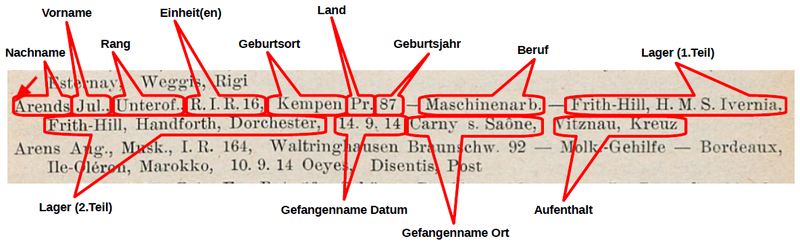 Liste der deutschen Internierten in der Schweiz 1916 - Beispiel2.png