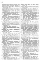 Adressbuch der Städte und Hauptindustrieorte des Siegkreises 1905-06 S. 98.jpg