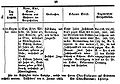 Amtsblatt-RB-Duesseldorf 21-01-1852-Seite 23.jpg