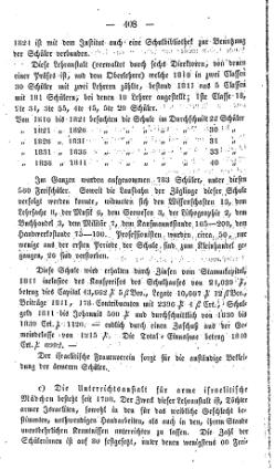 Topographie HH 1847.djvu