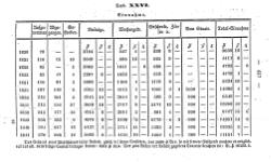 Topographie HH 1847.djvu