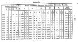 Topographie HH 1847.djvu