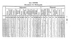 Topographie HH 1847.djvu