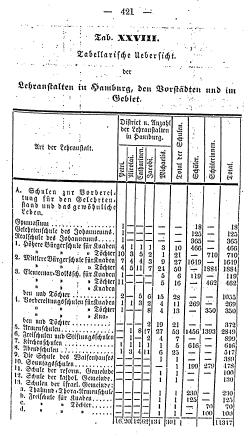 Topographie HH 1847.djvu