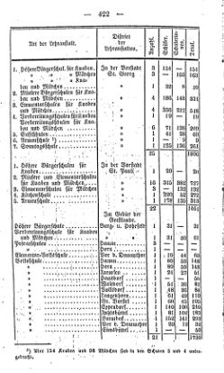 Topographie HH 1847.djvu