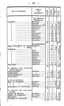 Topographie HH 1847.djvu