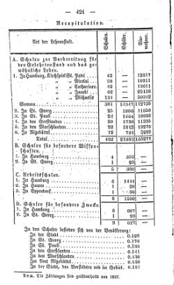 Topographie HH 1847.djvu