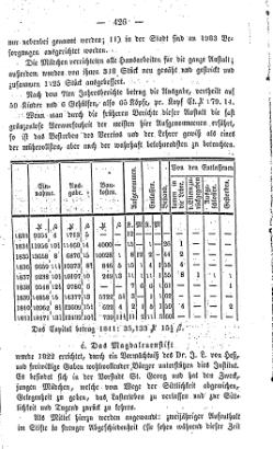 Topographie HH 1847.djvu