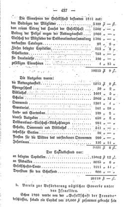 Topographie HH 1847.djvu