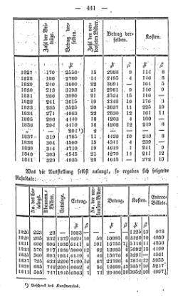 Topographie HH 1847.djvu