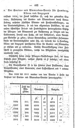 Topographie HH 1847.djvu