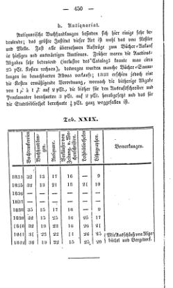 Topographie HH 1847.djvu