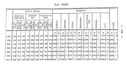 Topographie HH 1847.djvu