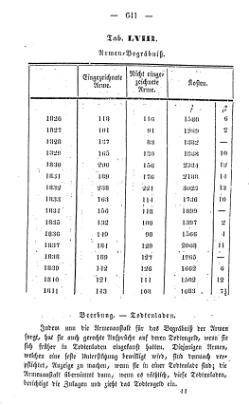 Topographie HH 1847.djvu