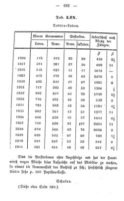 Topographie HH 1847.djvu