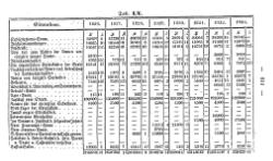 Topographie HH 1847.djvu