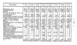 Topographie HH 1847.djvu