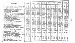 Topographie HH 1847.djvu