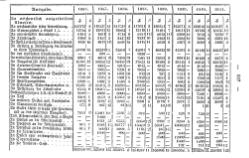 Topographie HH 1847.djvu