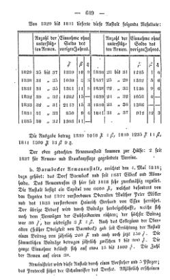 Topographie HH 1847.djvu