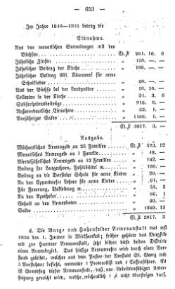 Topographie HH 1847.djvu