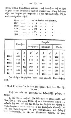 Topographie HH 1847.djvu