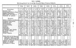 Topographie HH 1847.djvu