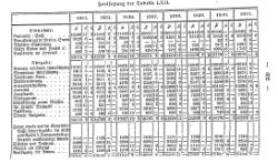 Topographie HH 1847.djvu