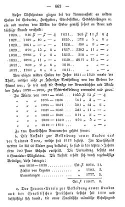 Topographie HH 1847.djvu