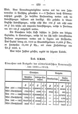 Topographie HH 1847.djvu