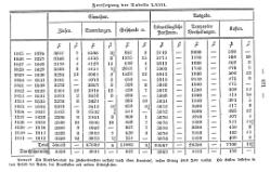 Topographie HH 1847.djvu